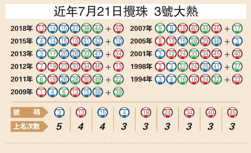 帶有樂透球的線上彩券文章橫幅與傳統彩券不同